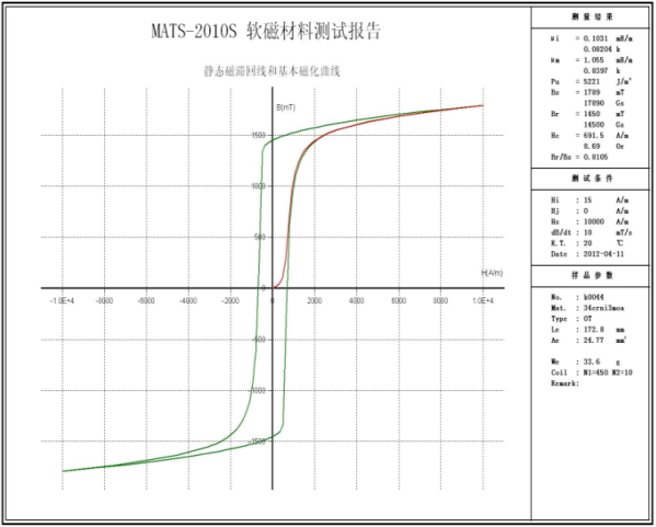 MATS-2010SD软磁直流测量装置(图7)