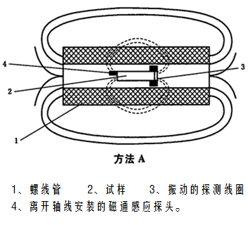 MATS磁性材料自动测量系统(图2)