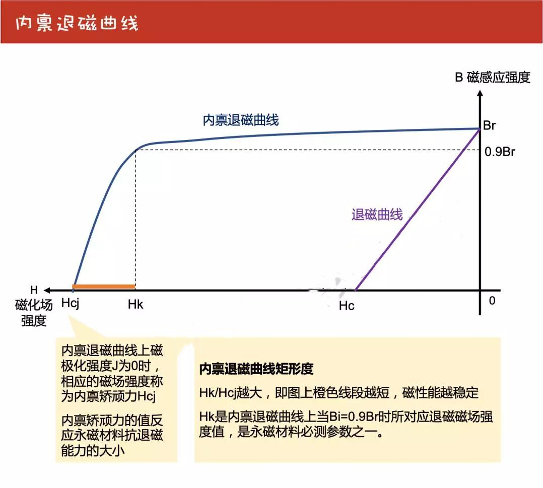 一文读懂磁滞回线和磁化曲线(图3)