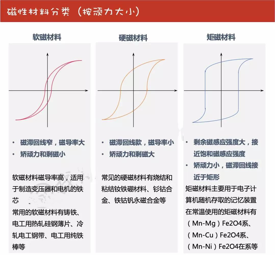 一文读懂磁滞回线和磁化曲线(图5)