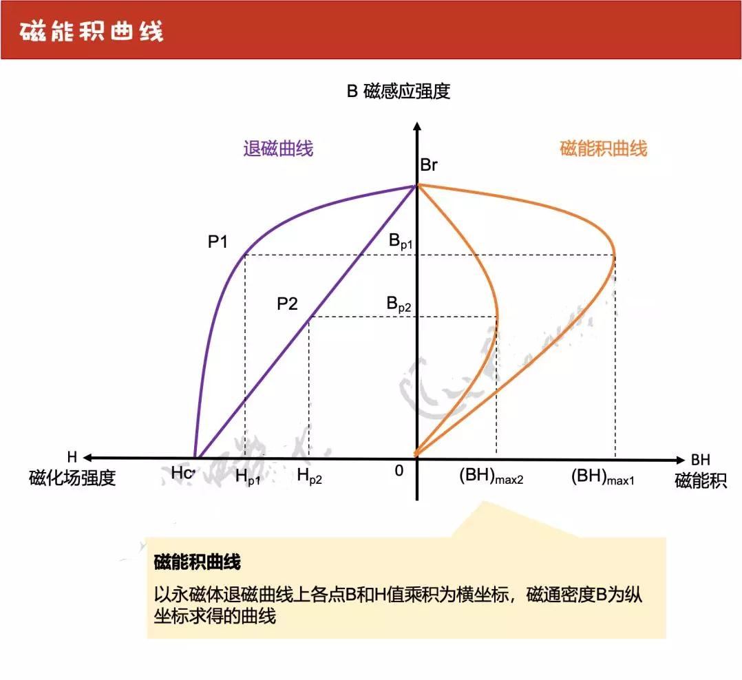 一文读懂磁滞回线和磁化曲线(图6)