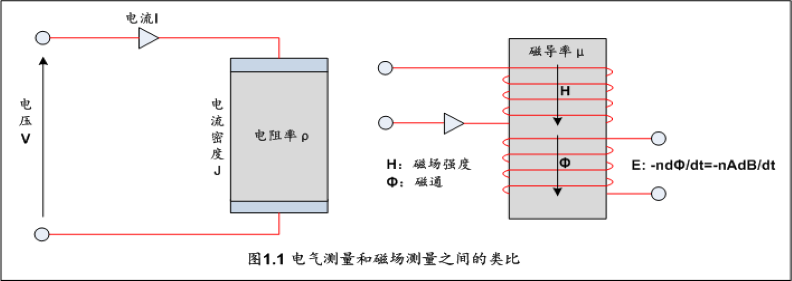 （1）1