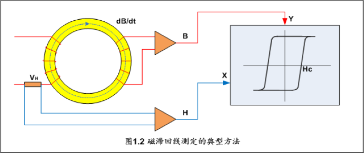 （1）2