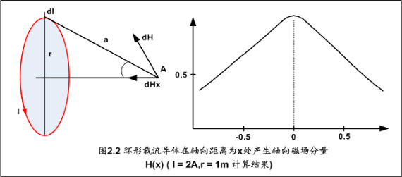 C2 5