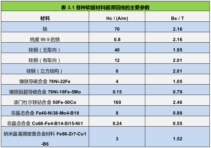 磁测61