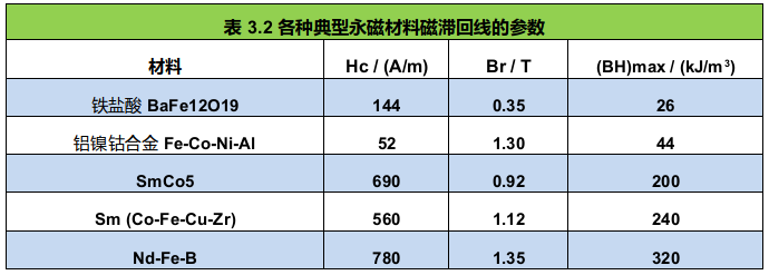 磁测62