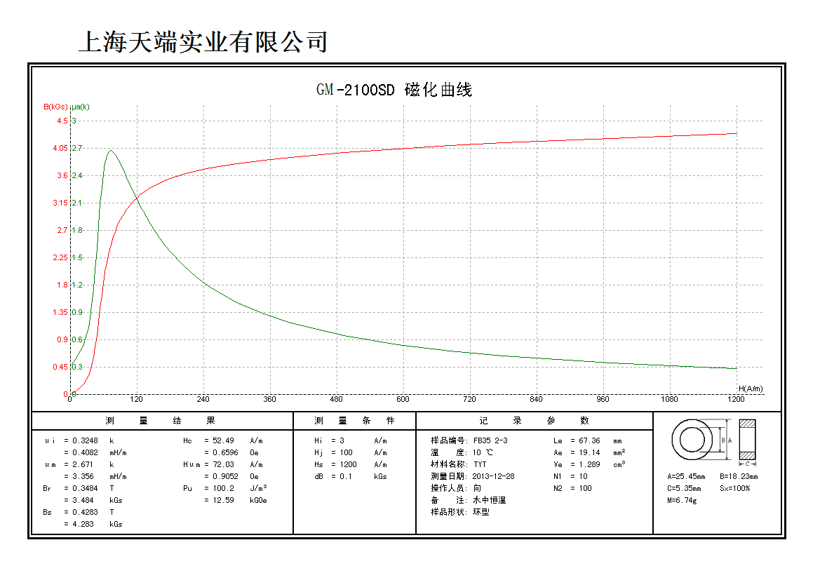 磁性材料的测量(图2)
