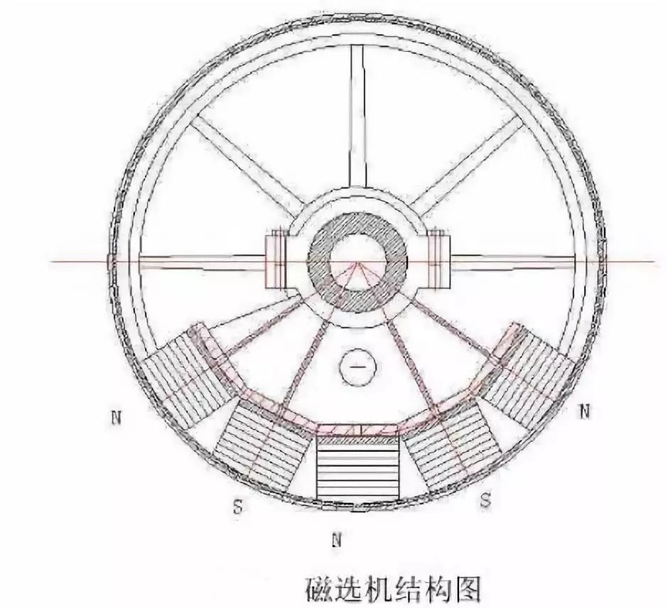 磁选机与永磁体(图4)