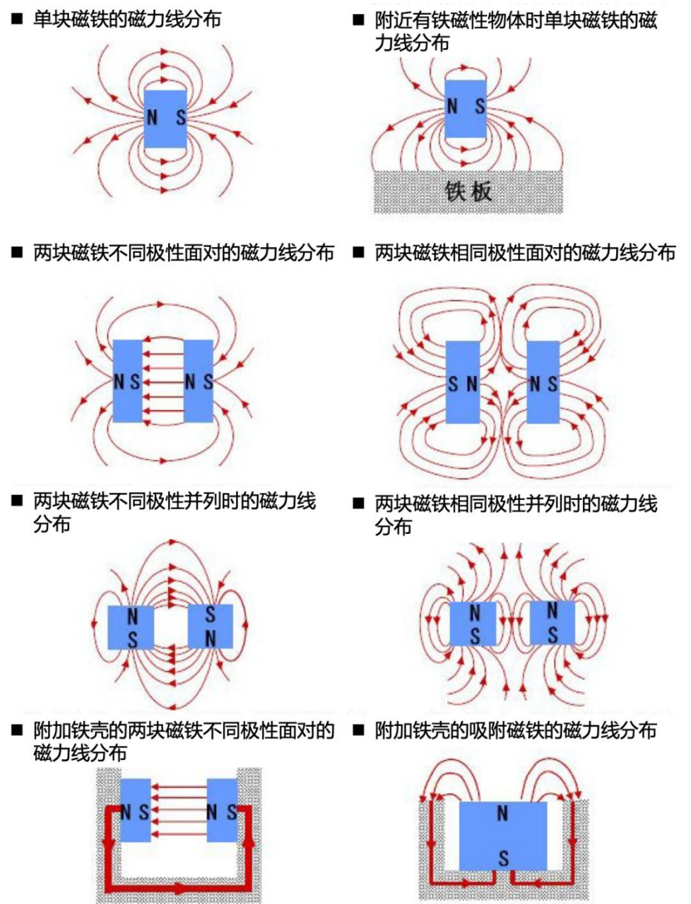 海尔贝克阵列 Halbach Array(图1) 海尔贝克阵列 Halbach Array(图1)