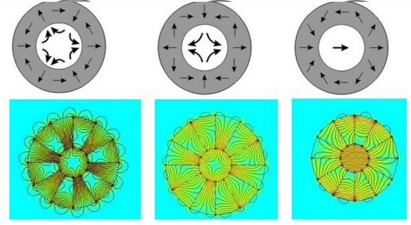 海尔贝克阵列 Halbach Array(图5)