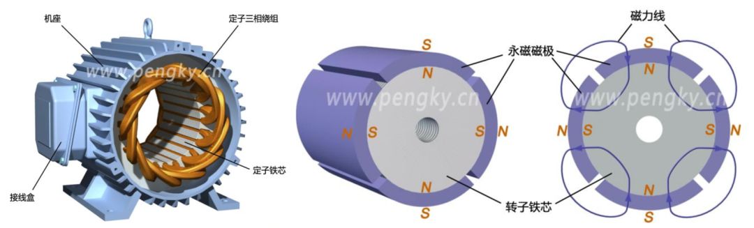 永磁电机与永磁体(图4) 永磁电机与永磁体(图4)