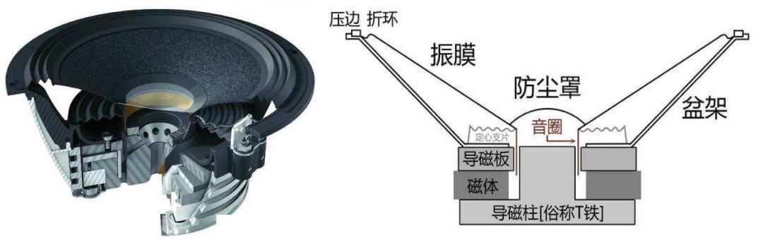 喇叭与喇叭磁(图1) 喇叭与喇叭磁(图1)