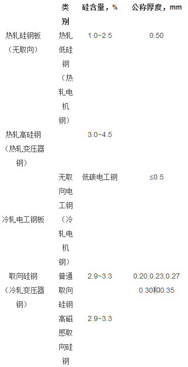 123