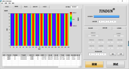 关于多极充磁磁环表面磁场分布的研发历程GM900系列表磁分布测量仪(图3)